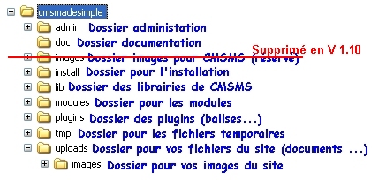 Vos dossiers ..\www\cmsms